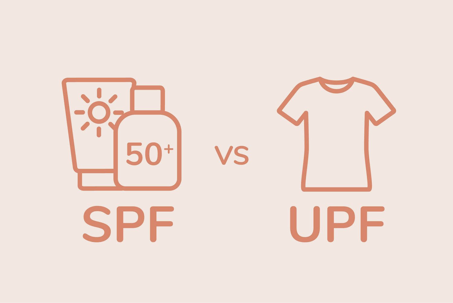 Decoding sun protection What do UPF and SPF mean? pipiswimwear